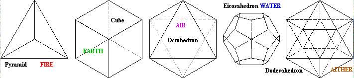 TheFivePythagoreanSolids