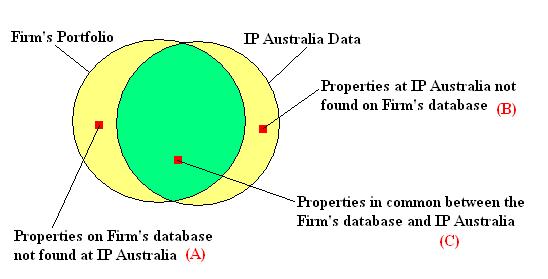 IP_Australia_Data_Integrity_Exception_Checking_Schema_2007"