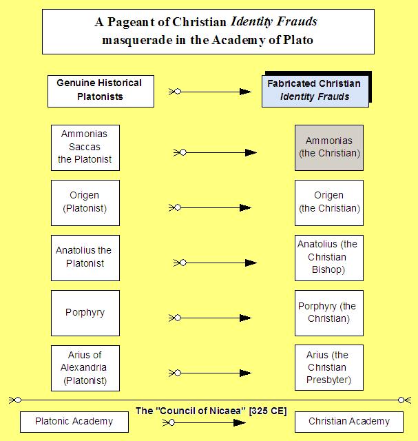 A_Trinity_of_Christian_Identity_Frauds_masquerade_in_the_Academy_of_Plato