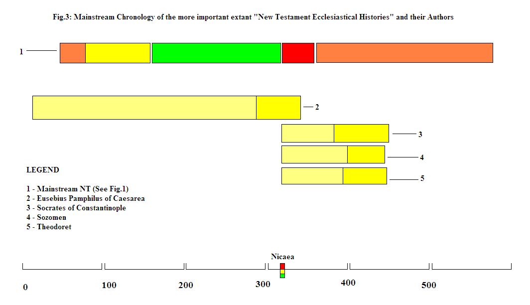 The_Chronology_of_ecclesiastical_historiography.JPG