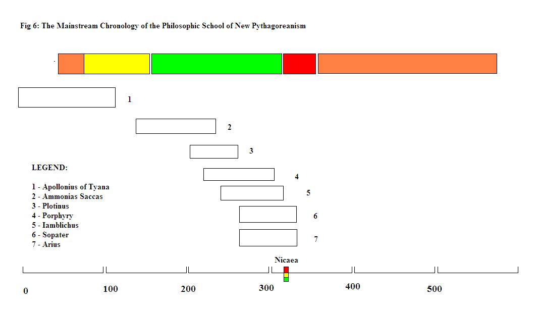 The_Chronology_of_Platonic_Philosophers