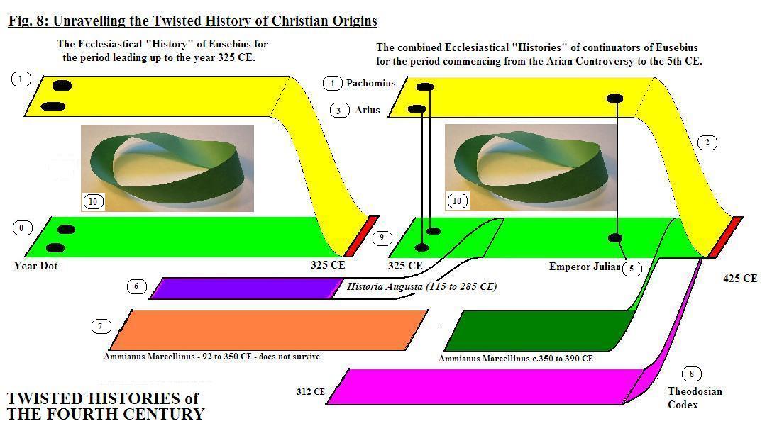 Unravelling_the_M�bius_TWISTED_HISTORY_of_Fourth_Century_Politics