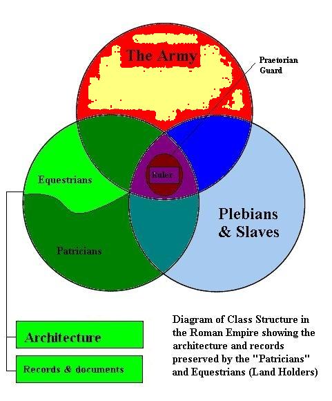 platonic_class_structure_1_Roman_Empire_001CE