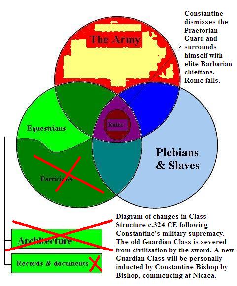 platonic_class_structure_4_Roman_Empire_312_to_324CE