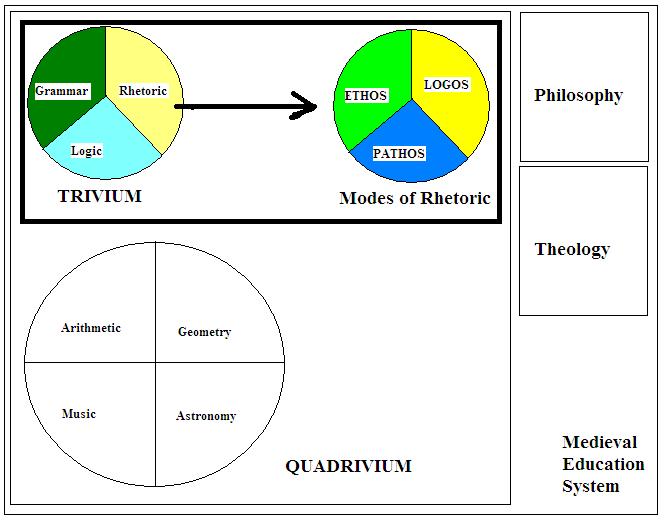 how does aristotle define rhetoric