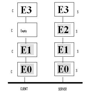 The_Three_SW_Environments