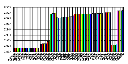 Data