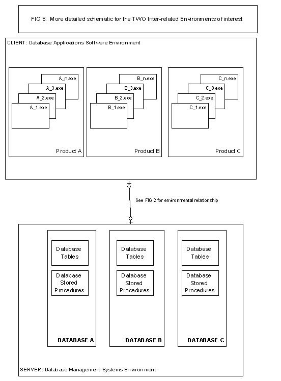 IT_ENV